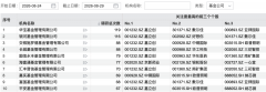 特别是跟着ODM（原始设想制制商）营业逐